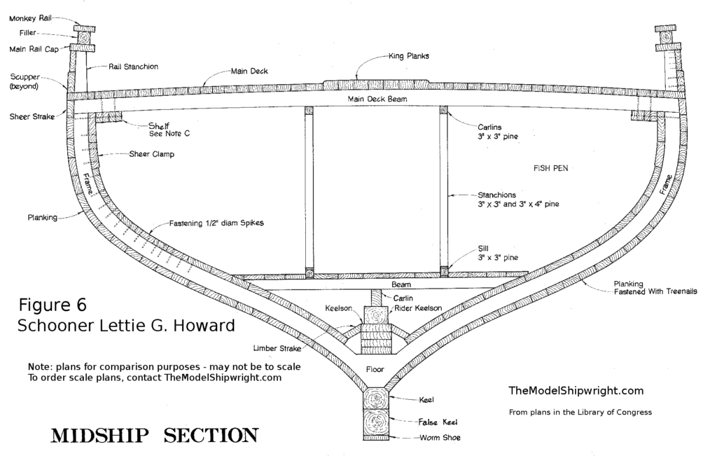 the-cross-section-of-a-ship-s-hull-illustrating-the-placement-of-the